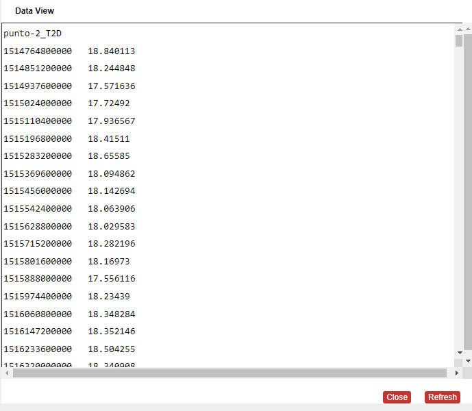 dataview
