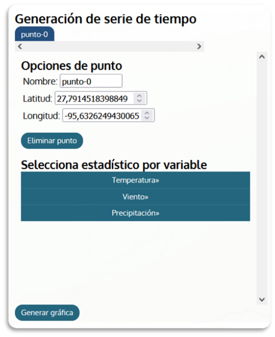 Punto Seleccionado