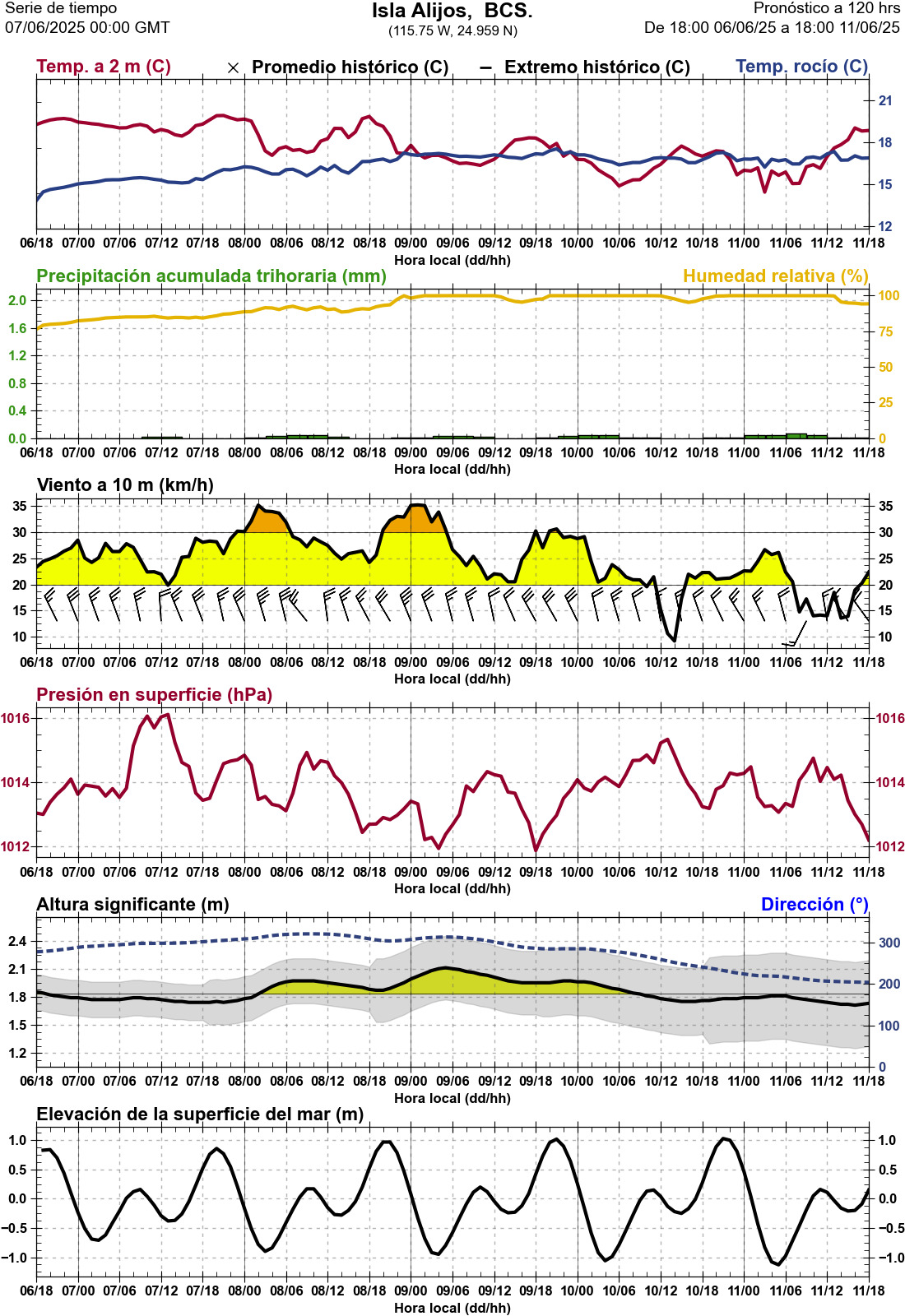 d1_meteo