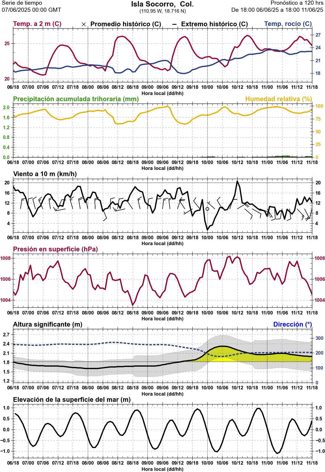 d1_meteo