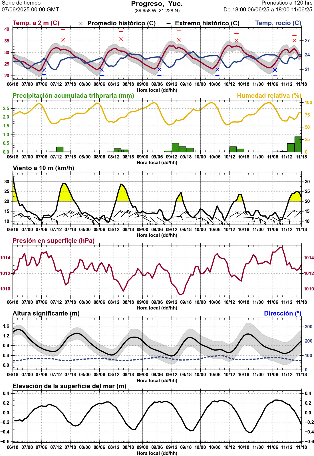 d1_meteo