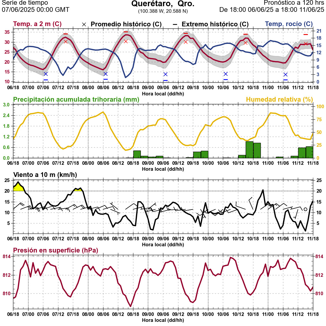 d1_meteo