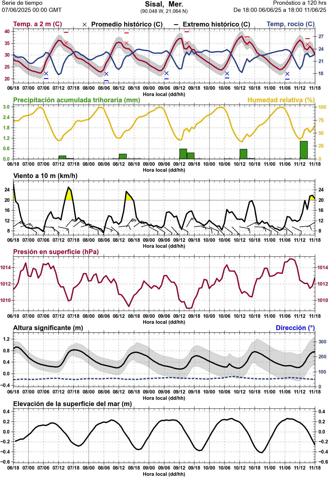 d1_meteo