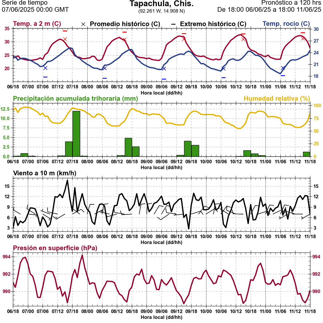 d1_meteo