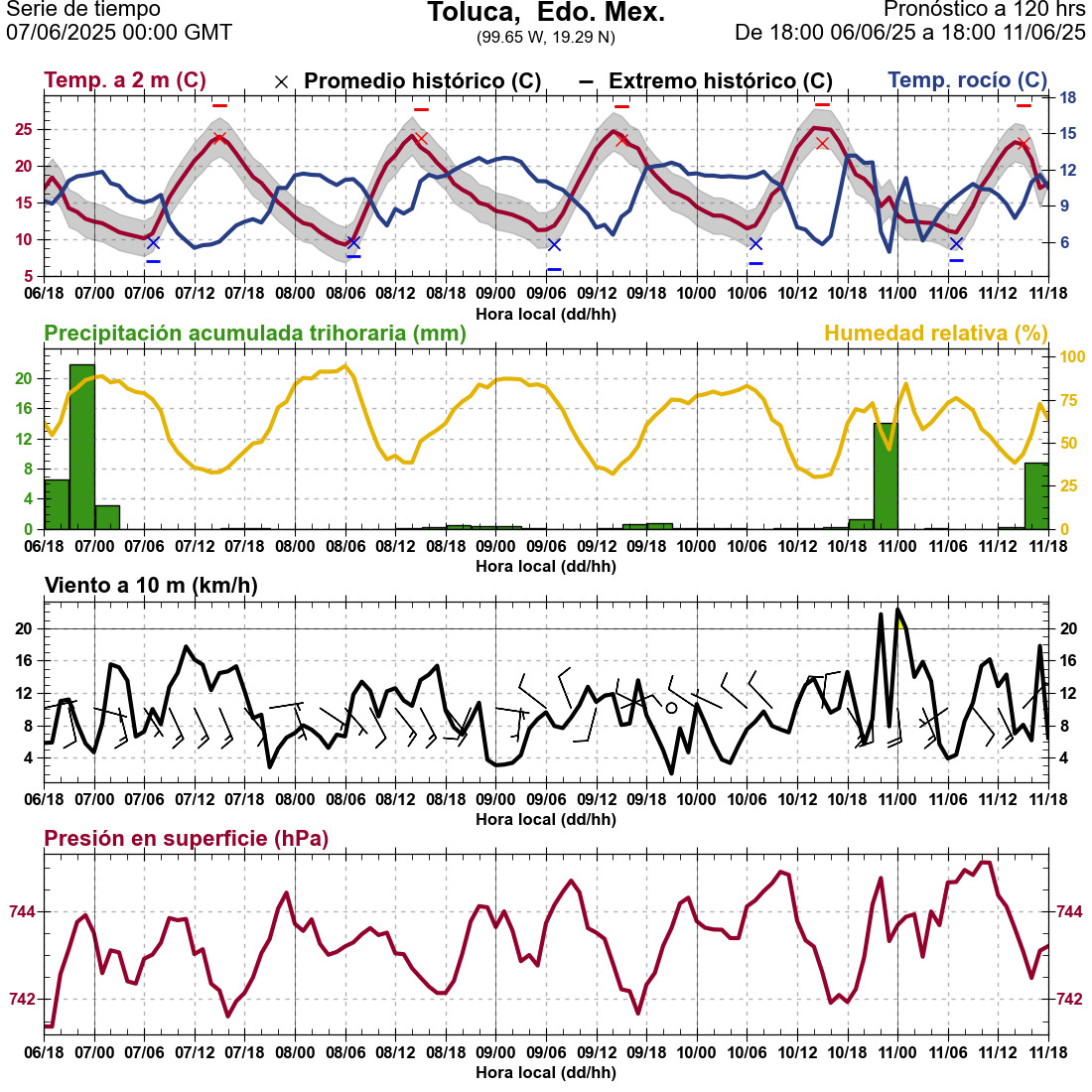 d1_meteo