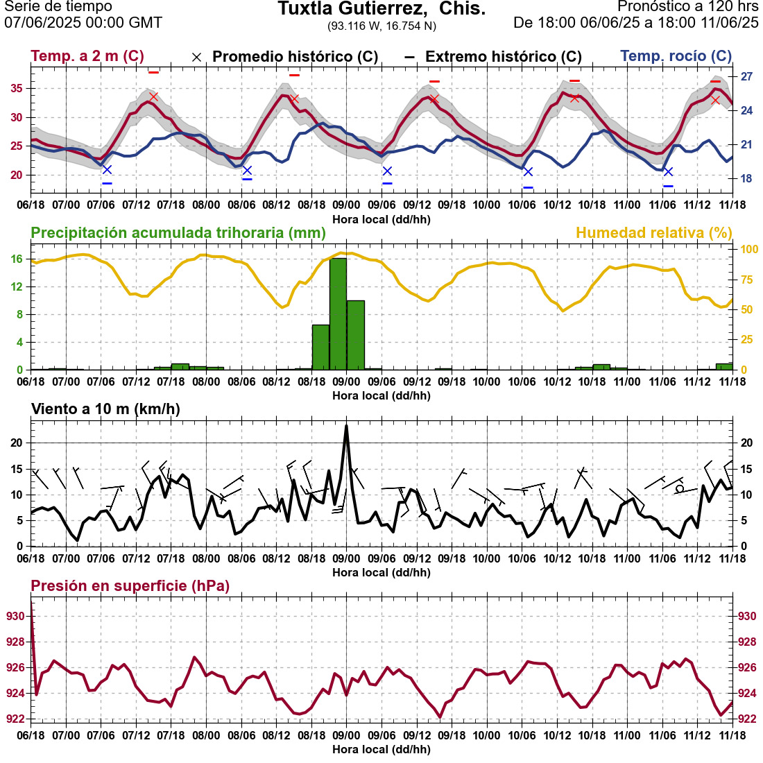 d1_meteo