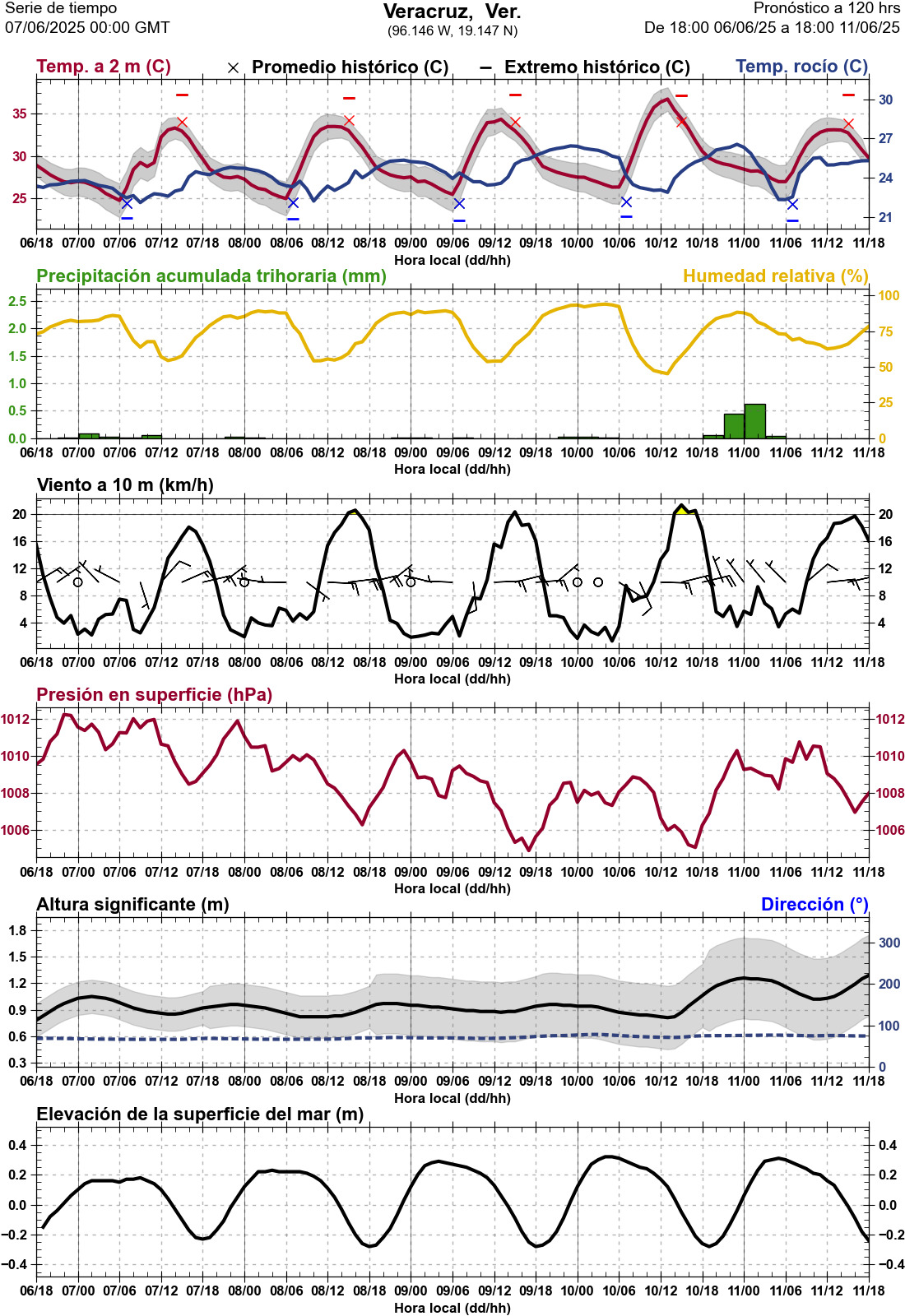 d1_meteo